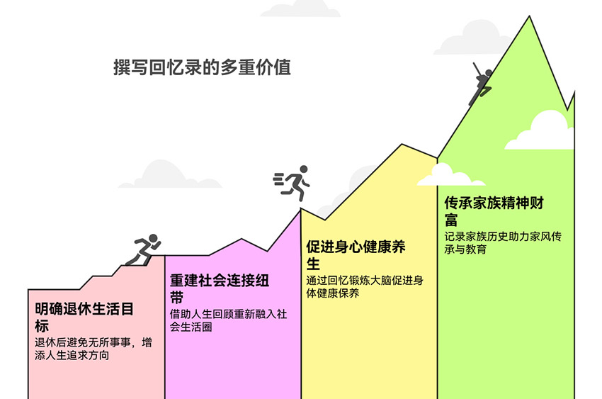 老人寫回憶錄有哪些意義？
