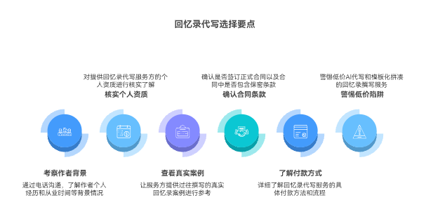  “如何選擇靠譜的回憶錄代寫服務？或者說代寫回憶錄怎樣避坑？”